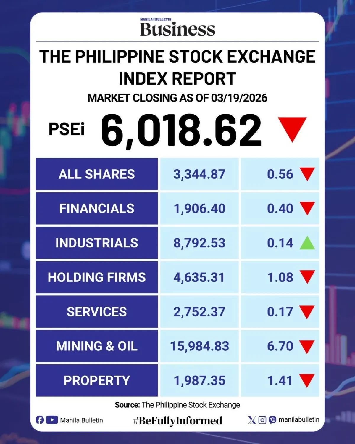 Grabe! Peso Crashes Past ₱60 Per Dollar — First Time Ever as Markets Tumble