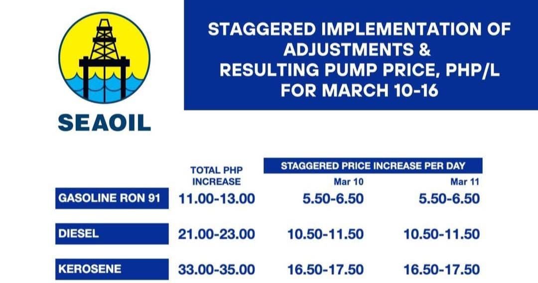55 Gas Stations in Hot Water — DOE Issues Show-Cause Orders Over Fuel Price Violations